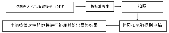 KWRJ-1高压绝缘子憎水性检测无人机系统配图2.png